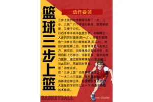 如何应对高强度训练:职业篮球新人的制胜之道